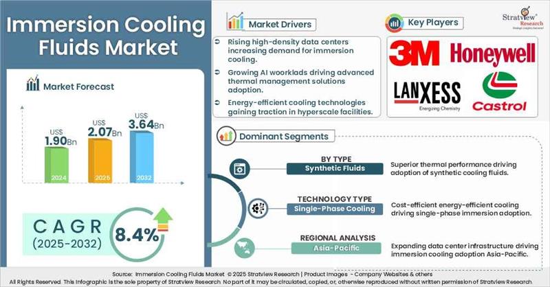 Immersion-Cooling-Fluids-Market-Attractive-Opportunities